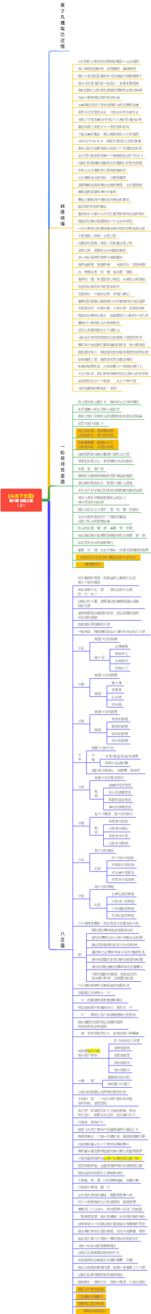《从当下出发》第六集 觉悟之路（上）