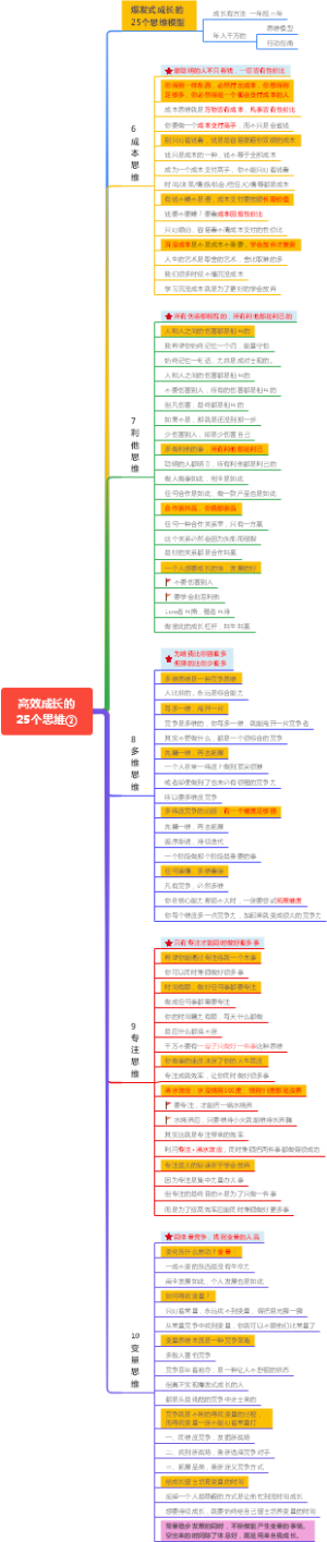 高效成长的25个思维
