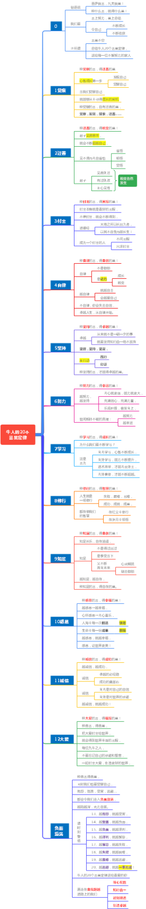 牛人的20个因果定律