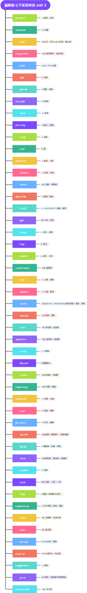 冀教版七下英语单词 unit 2
