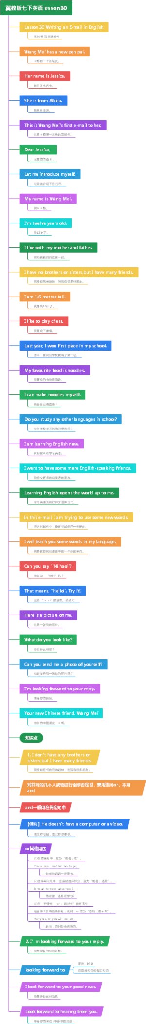 冀教版七下英语lesson30