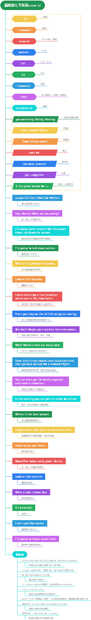 冀教版七下英语Lesson 32