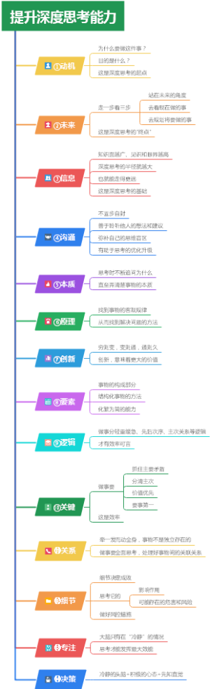提升深度思考能力14招