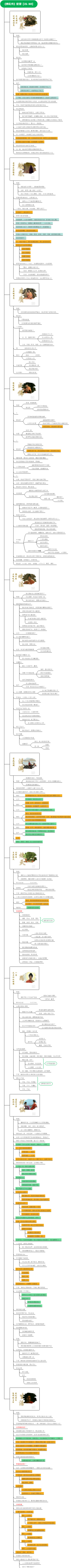 《佛陀传》提要【21-30】