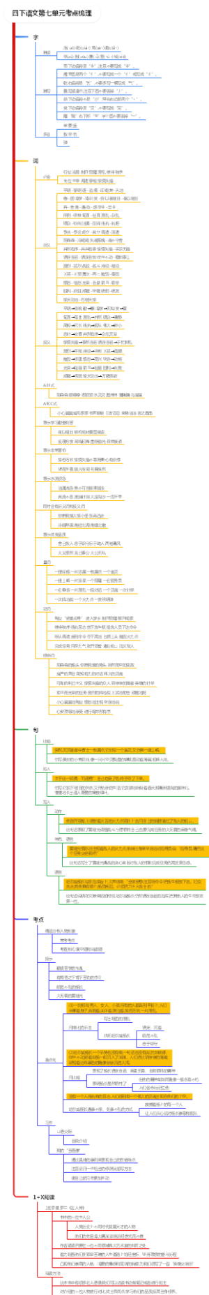 四下语文第七单元考点梳理