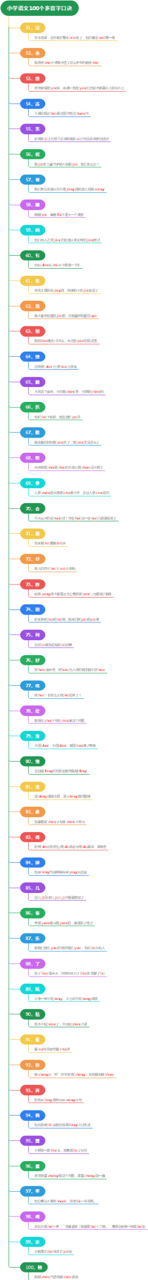 小学语文100个多音字口诀②
