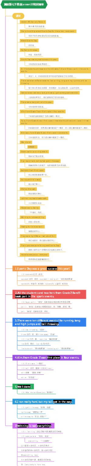 冀教版七下英语Lesson39知识清单