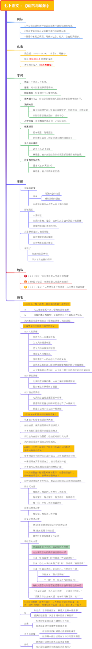七下语文：《最苦与最乐》