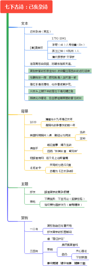 七下古诗：己亥杂诗