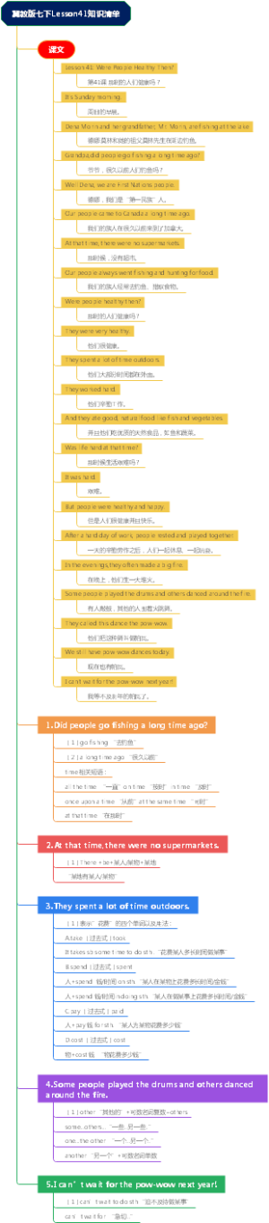 冀教版七下Lesson41知识清单