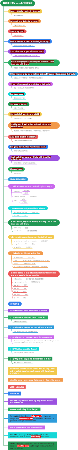 冀教版七下lesson44知识清单