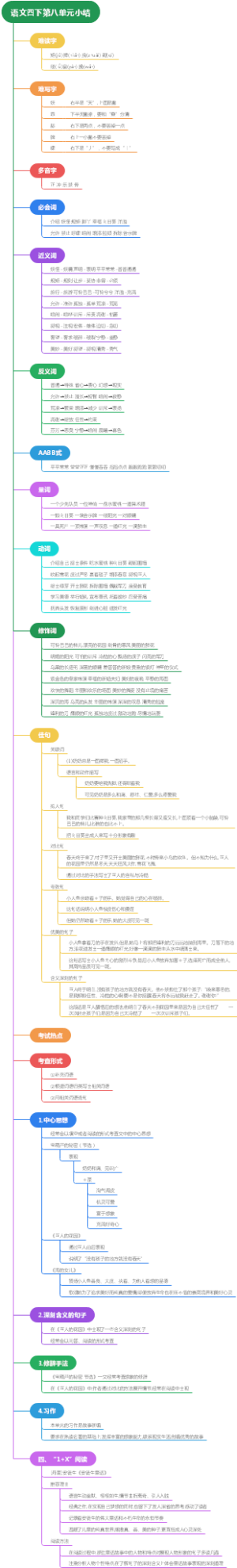 语文四下第八单元小结