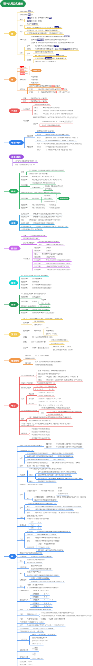 初中几何公式定理