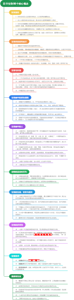 初中生物50个核心概念