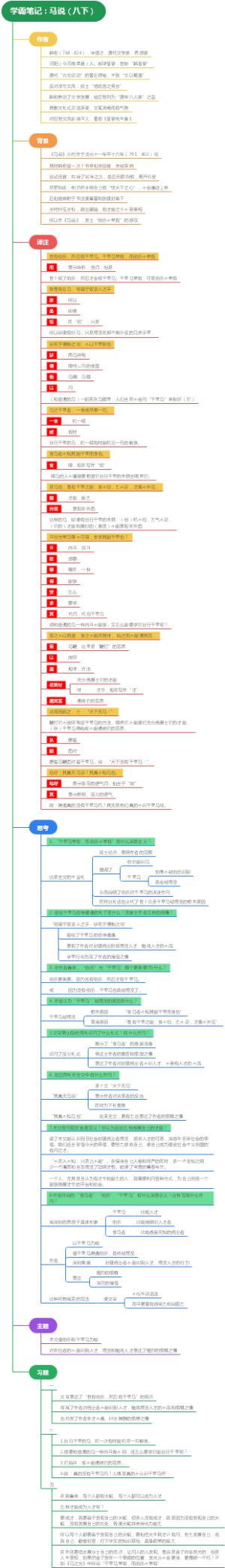 学霸笔记：马说（八下）