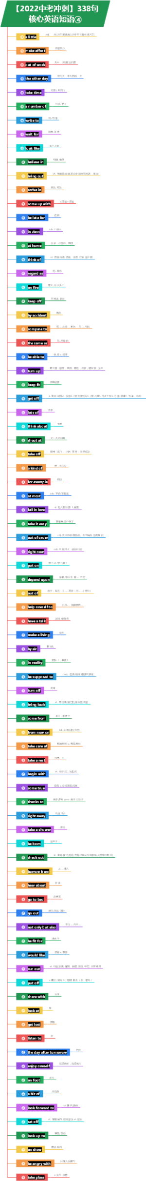 2022中考冲刺338句核心英语短语④
