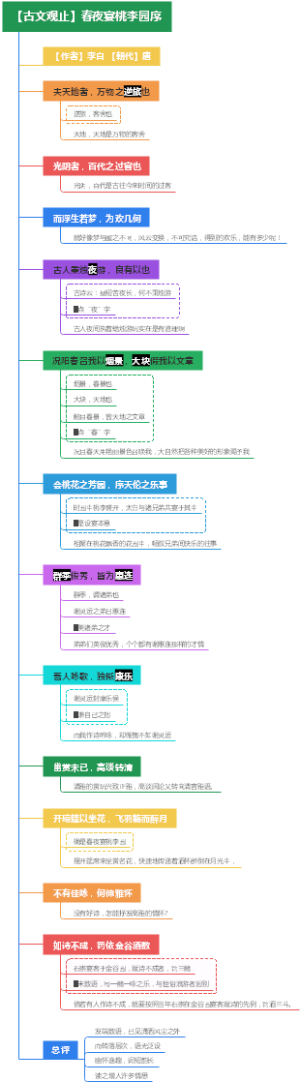 【古文观止】春夜宴桃李园序
