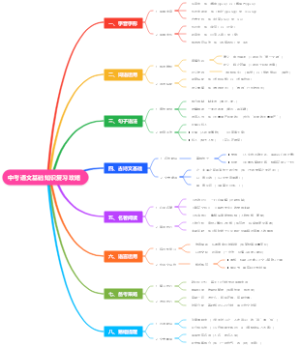 中考语文基础知识复习攻略