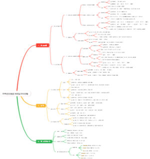 中考语文阅读写作复习全攻略