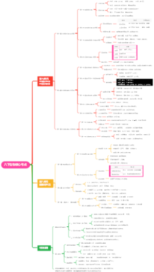 八下生物核心考点