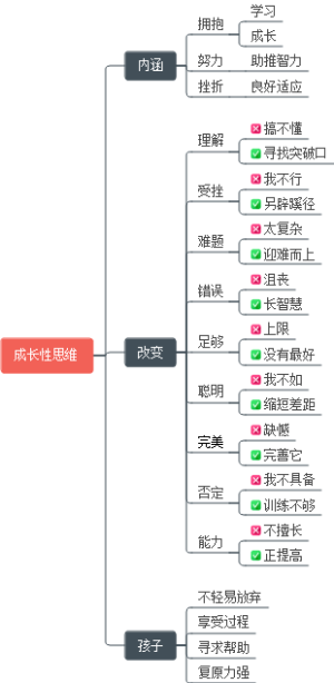 成长性思维