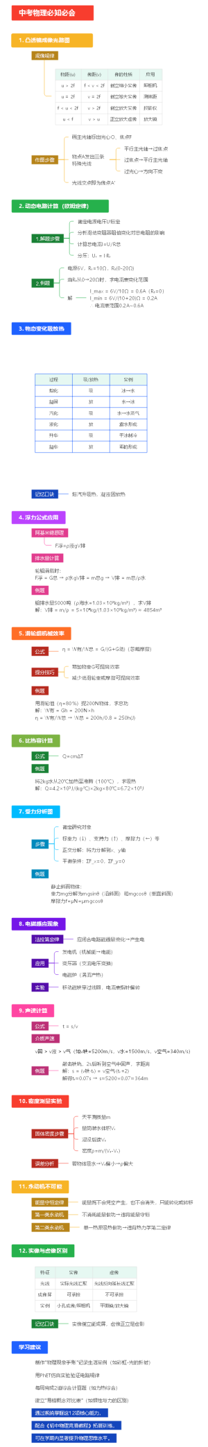中考物理必知必会