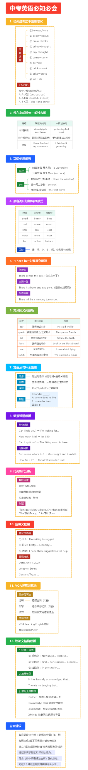 中考英语必知必会