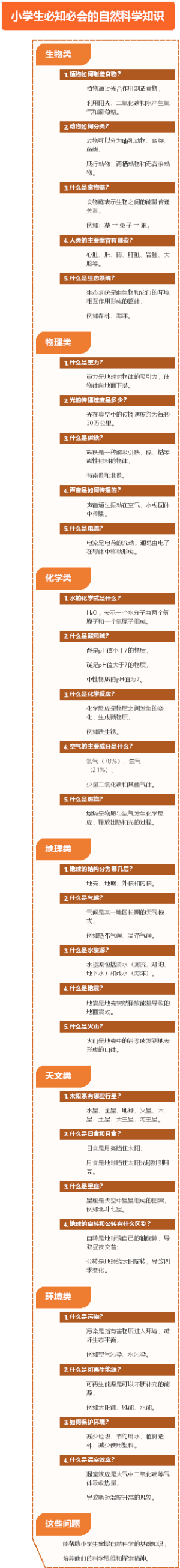小学生必知必会的自然科学知识