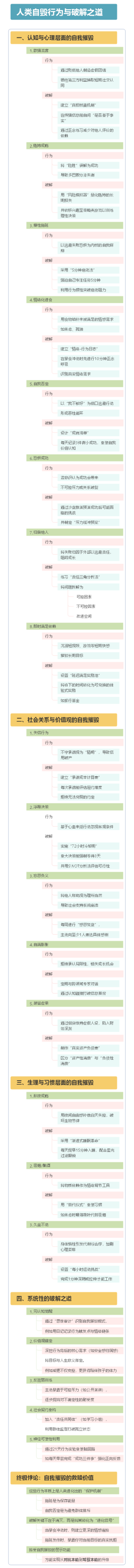 人类自毁行为与破解之道