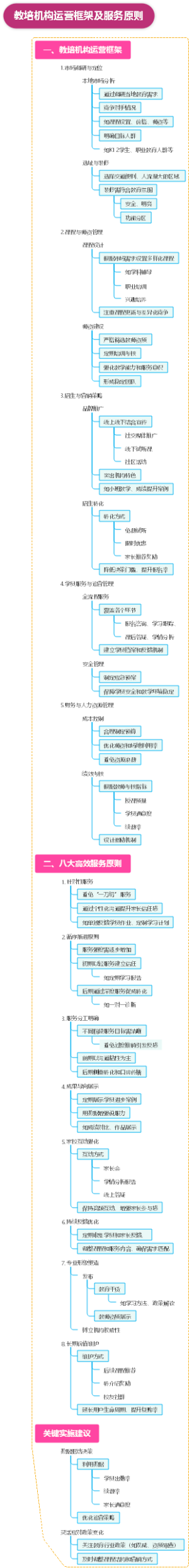 教培机构运营框架及服务原则