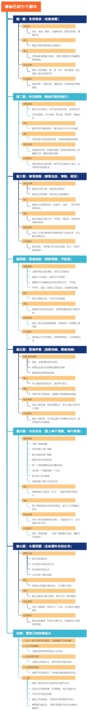 爱自己的七个层次