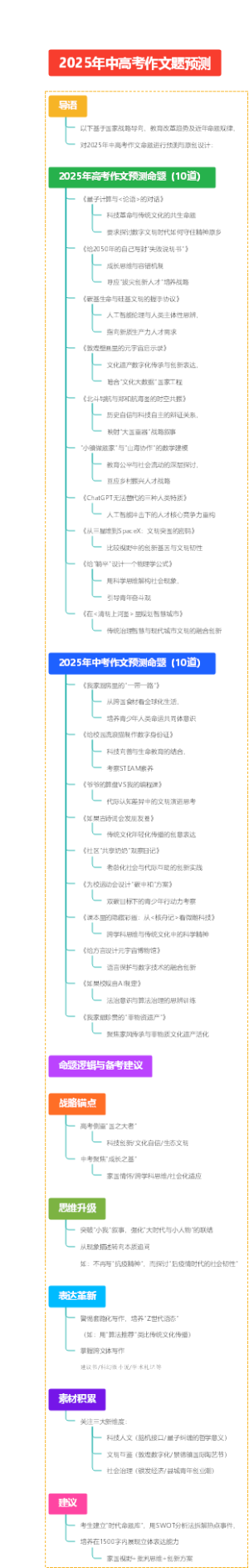 2025年中高考作文题预测