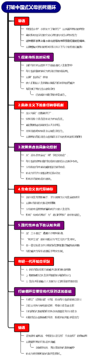 打破中国式父母的死循环