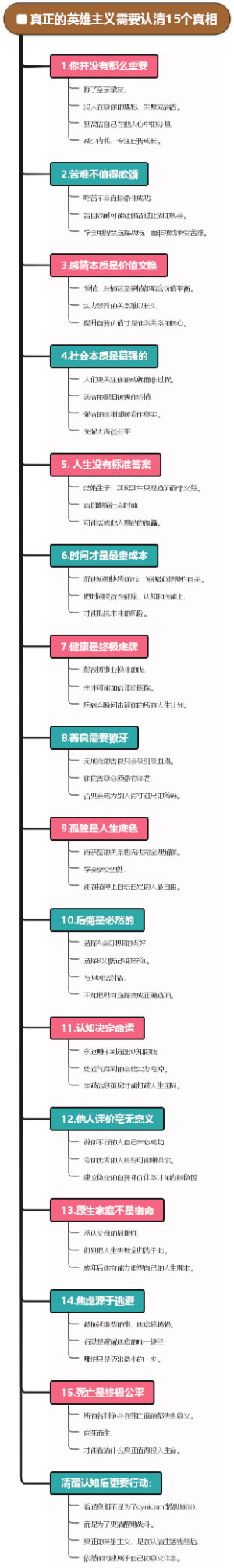 真正的英雄主义需要认清15个真相