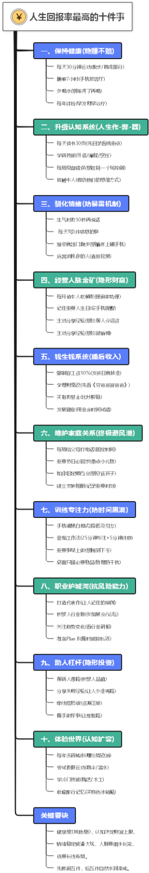 人生回报率最高的十件事