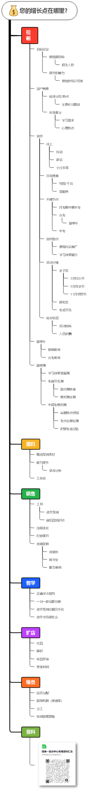 您的增长点在哪里？