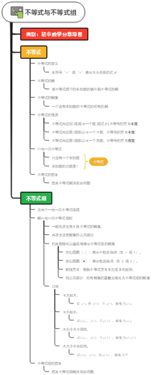 不等式与不等式组