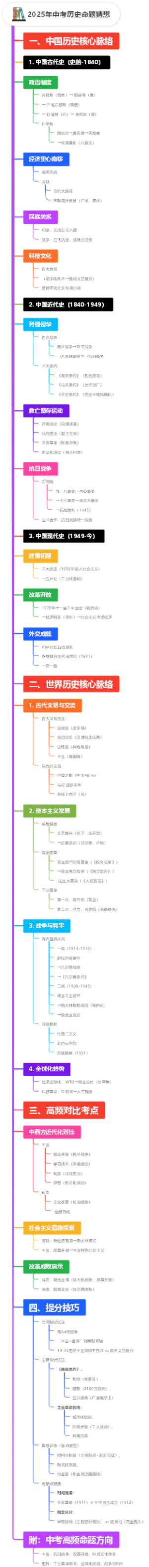 2025年中考历史命题猜想
