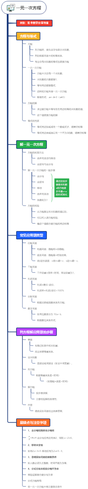 一元一次方程