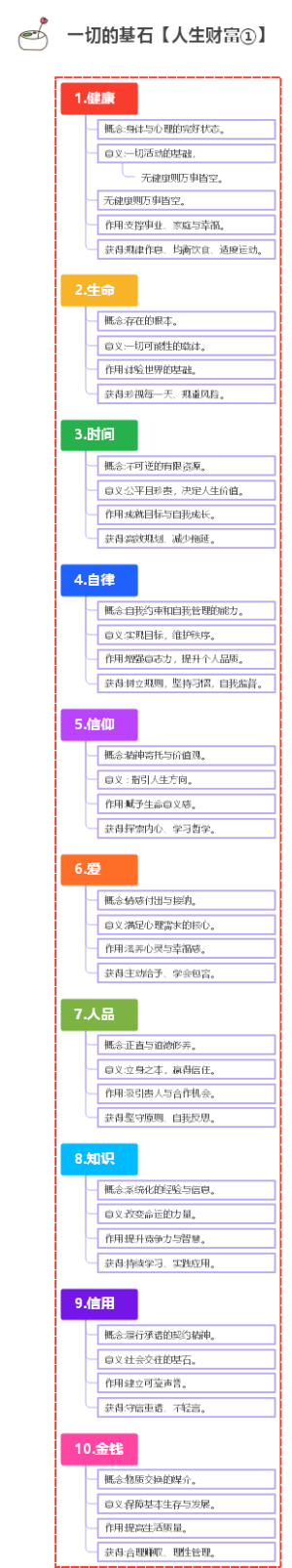 一切的基石【人生财富①】
