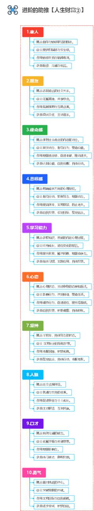 进阶的助推【人生财富②】
