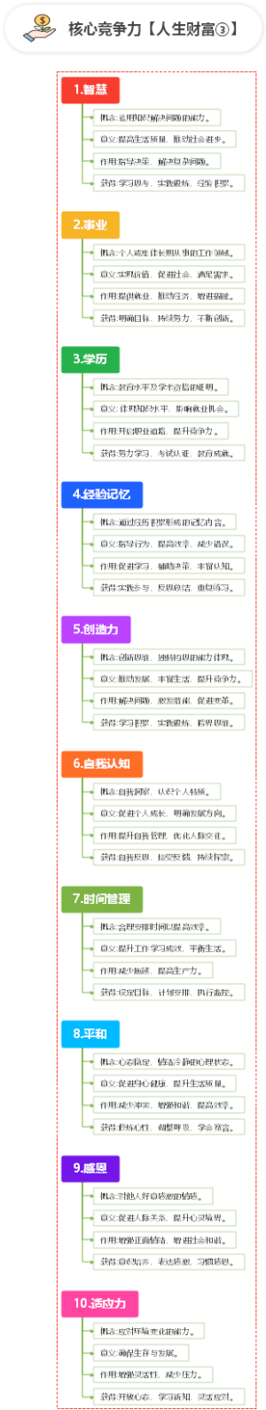 核心竞争力【人生财富③】