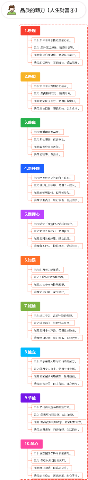 品质的魅力【人生财富④】