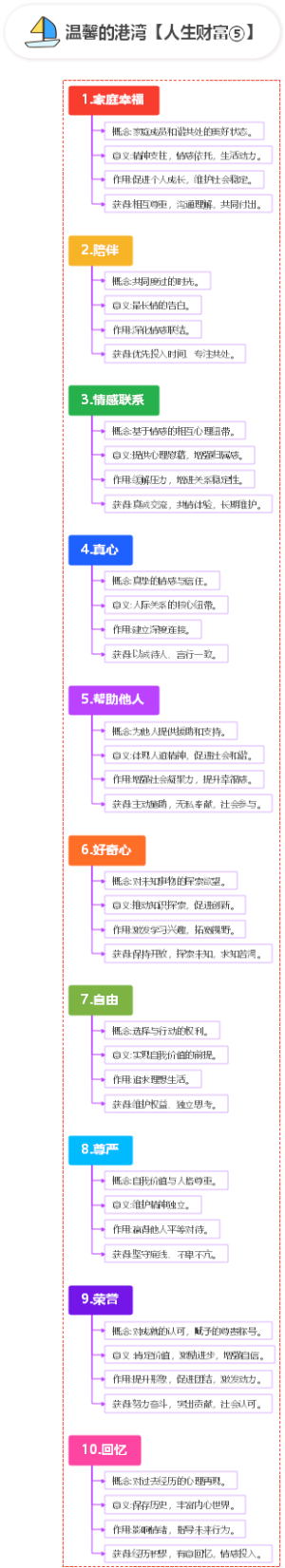 温馨的港湾【人生财富⑤】