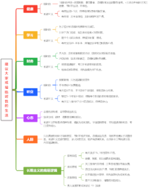 建议大家戒掉临时性的生活
