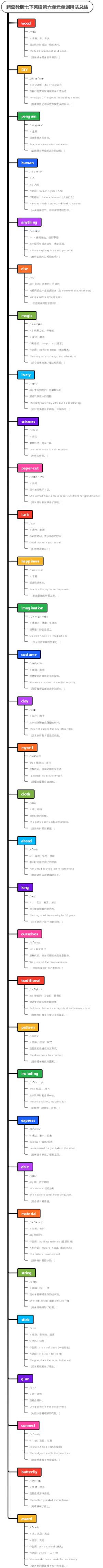 新冀教版七下英语第六单元单词用法总结
