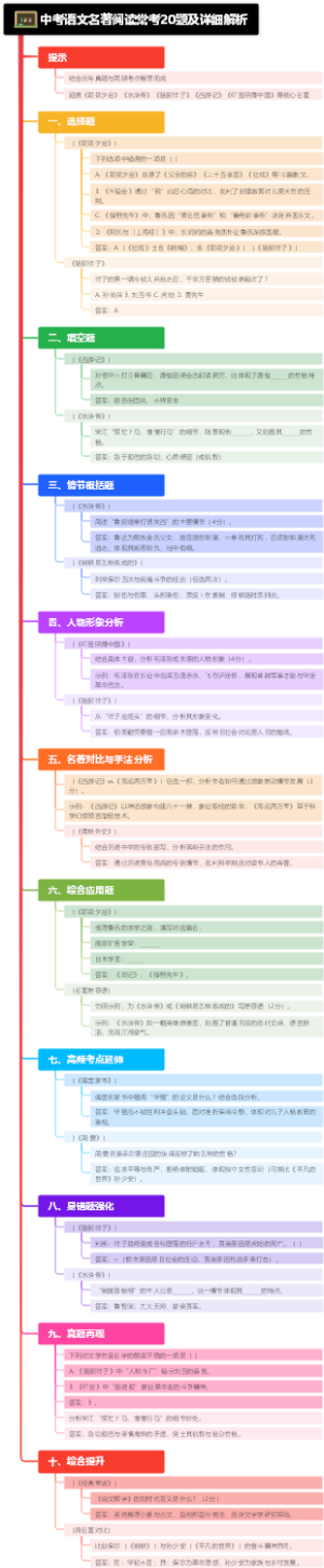 中考语文名著阅读常考20题及详细解析