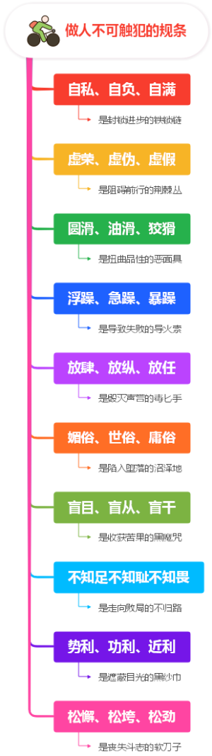 做人不可触犯的规条