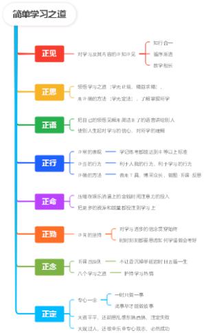 简单学习之道