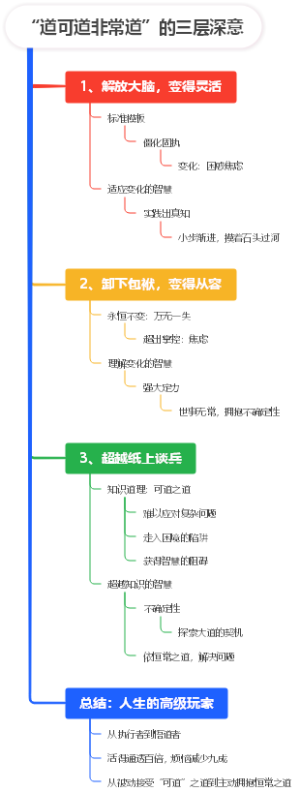 “道可道非常道”的三层深意